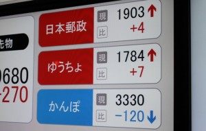 【話題】日本郵政が何度か下押しＭＳＣＩ組み入れで当面の材料出尽しを懸念か