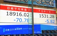 【株式市場】上場間もない銘柄など好調で材料株が強く日経平均は持ち直す