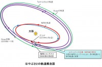 【引け後のリリース】「はやぶさ２」に明星電気の観測機器３基が搭載