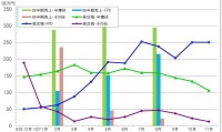 マルマエ：１１月度受注残高（月次概算）高水準を維持