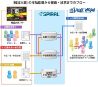 パイプドＨＤの子会社、パイプドビッツがヴィレッジヴァンガードコーポレーションの導入事例を紹介