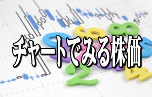 コスモスイニシアが一段高、『陽線包み足』を四半期決算発表後に示現しテクニカル妙味
