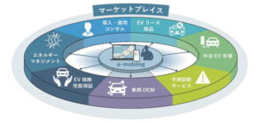 ゼンリンデータコム、ＡＭＡＮＥ、東京センチュリーがEVシフトを支援する「ｅ－ｍｏｂｉｌｏｇ」で基本合意