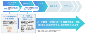 クレスコ、継続的なコード改善でソフトウェア品質の向上を実現する「Ｔｒｕｓｔ　Ｃｏｄｅ　Ｈｕｂ」の提供を開始