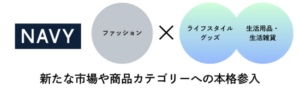 マックハウス、「ＮＡＶＹ」ブランドでライセンス事業を本格始動、レインボーワークスと独占契約
