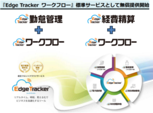 ミロク情報サービス、マルチデバイス対応従業員向けクラウドサービスに、『Ｅｄｇｅ　Ｔｒａｃｋｅｒ　ワークフロー』を無償標準提供
