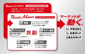 ＮＥＸＹＺ．Ｇｒｏｕｐ、新会社「パッションムーバーズ」設立し共創型支援開始、経営者が一人でも事業が成り立ち成功へ導く