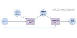 Ｈｍｃｏｍｍ、中小企業向け採用ＤＸを強化、生成ＡＩで文書作成８０％自動化