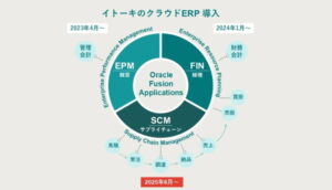 イトーキ、基幹システムを全面刷新、クラウドＥＲＰでＤＸ基盤を確立