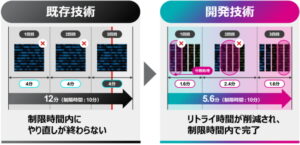 富士通と山口大学、小型衛星で１０分以内の画像処理実現へ、低電力エッジ技術を開発