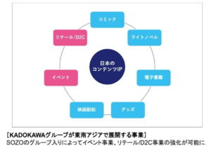 ＫＡＤＯＫＡＷＡ、東南アジア最大級アニメイベント主催のＳＯＺＯを子会社化