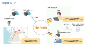 ＯＫＩ、ＴＯＰＰＡＮデジタルと大牟田市で防災ＤＸ実証、水害時の迅速な情報発信を検証