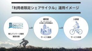 シナネンＨＤ、グループ会社のシナネンモビリティＰＬＵＳが新築分譲マンションに「利用者限定シェアサイクル」導入