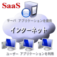 Software as a Service